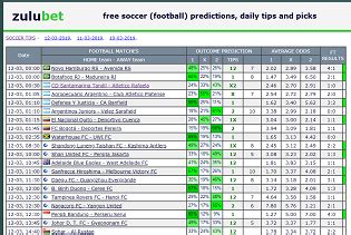 zulubet prediction today